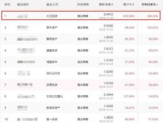 公募量化与私募量化的区别_量化对冲基金与信托