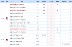 聚焦美国CPI一张图揭秘全球通胀整体情况通胀高