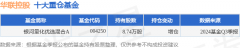 11月18日华联控股跌876%银河量化优选混合