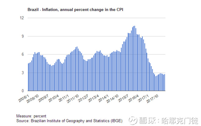 欧元区5月通胀数据低于预期 欧债收益率全线下行