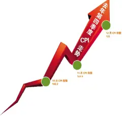 美联储明年票委强调通胀风险反对进一步降息