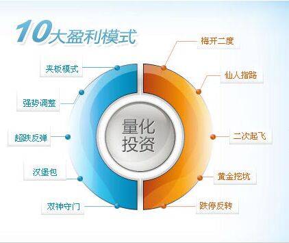 润达基金王维：主观与量化结合 创造稳健收益
